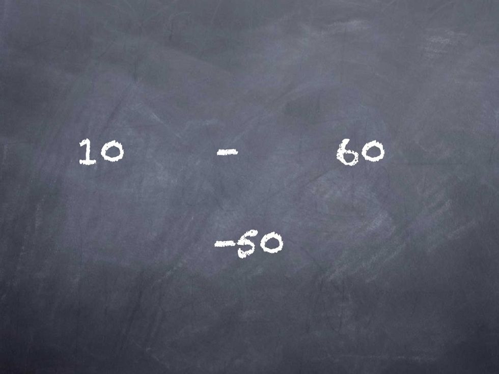 10 - 60  = -50