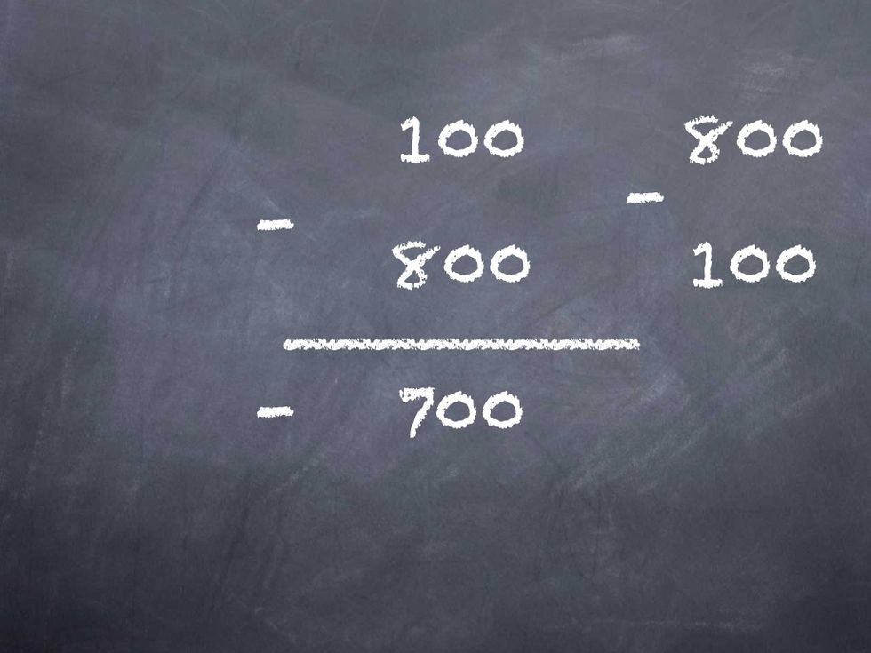 100 - 800 is the same as 800 - 100, but it is negative. So that is -700. CHECK!