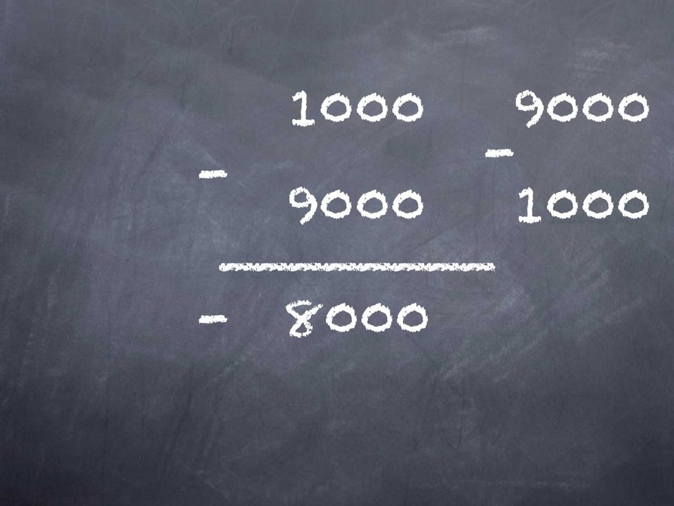 1,000-9,000 is -8000