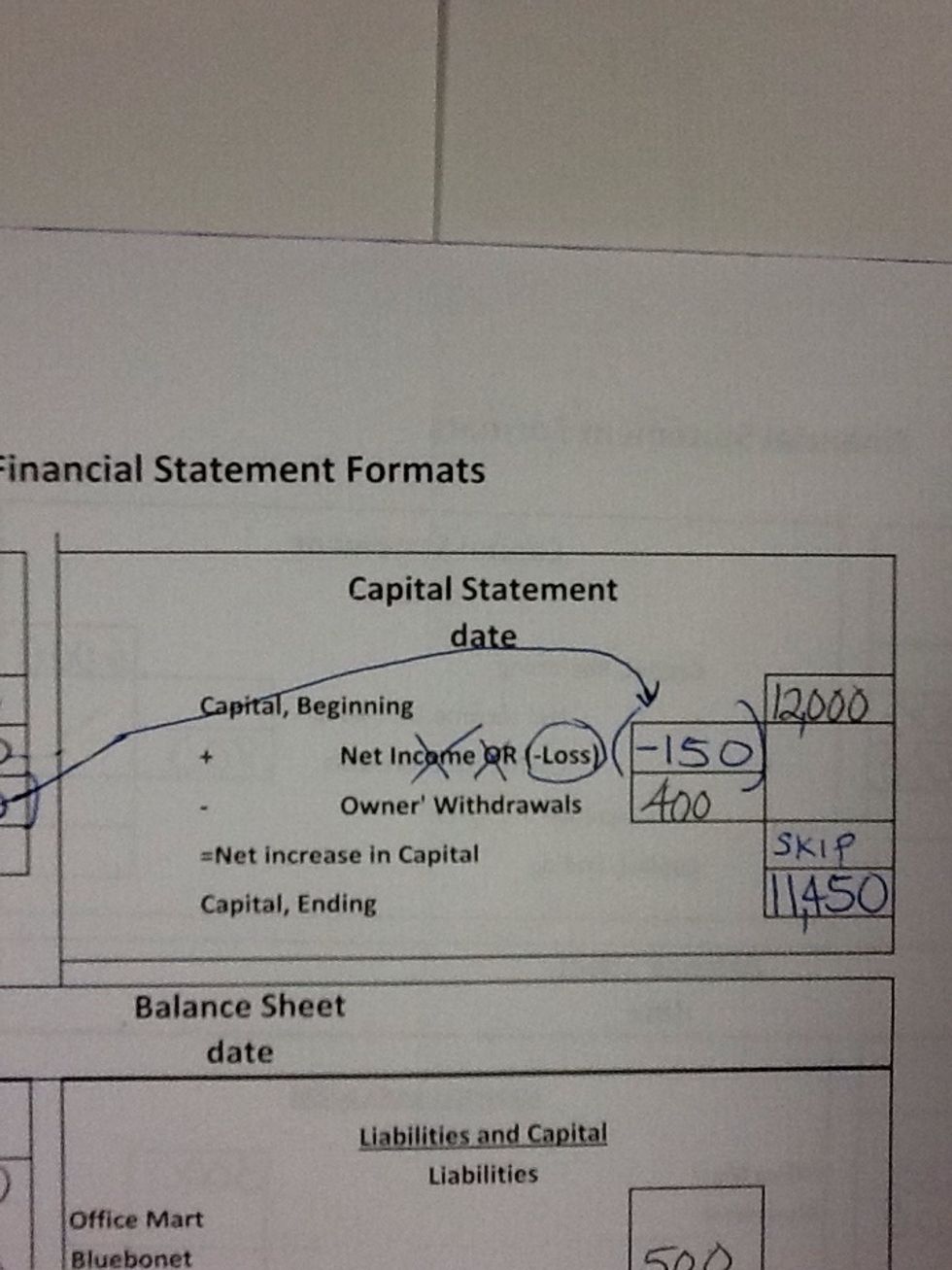 12,000 - 150 - 400 results in ending cap of $11,450. Now you can subtract ending minus beginning and find the net change in cap. $11,450 - 12,000 = a net DECREASE in cap of 550. Plug that in n check