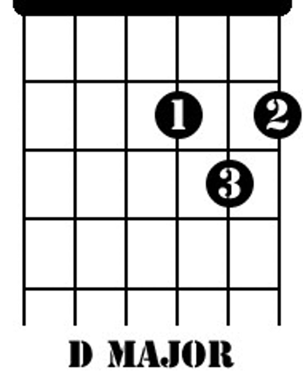 14.) The next chord is a D Major.
