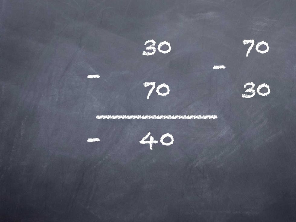30-70 is -40