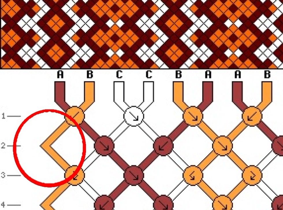 A corner like this means that in that row, you don't use that string, it's off to the side and comes back into play in the next row.