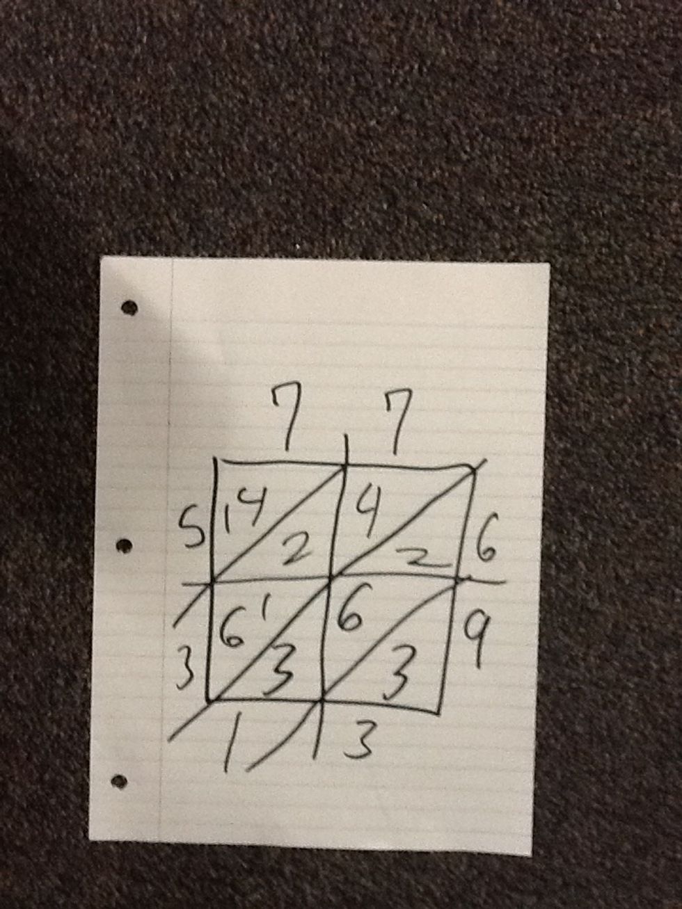 After you multiply the numbers like a 12 by 12 chart you will get the answer. The answer is meant to be put on the bottom and left side.