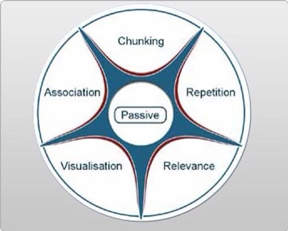 All of these techniques will help improve your memory.