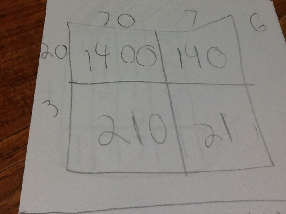 Also multiply 20x7 and 3x7.