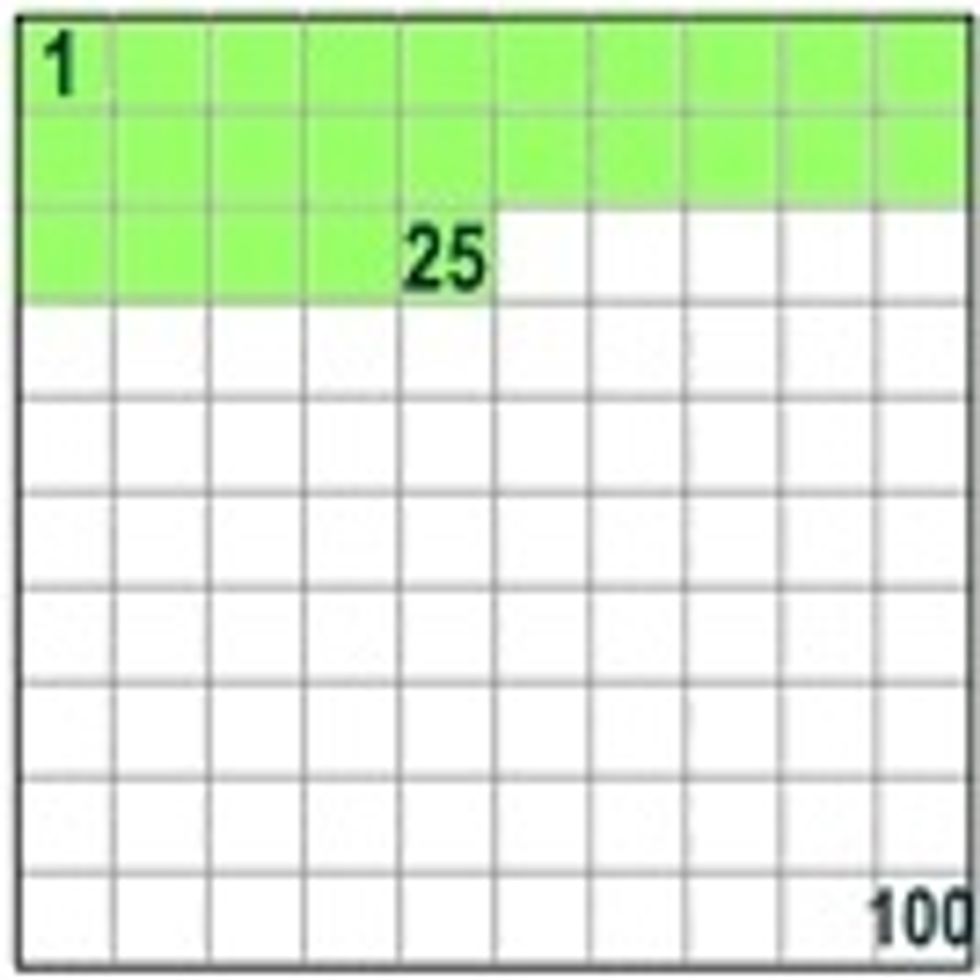 And 25% means 25 per 100 (25% of this box is green)