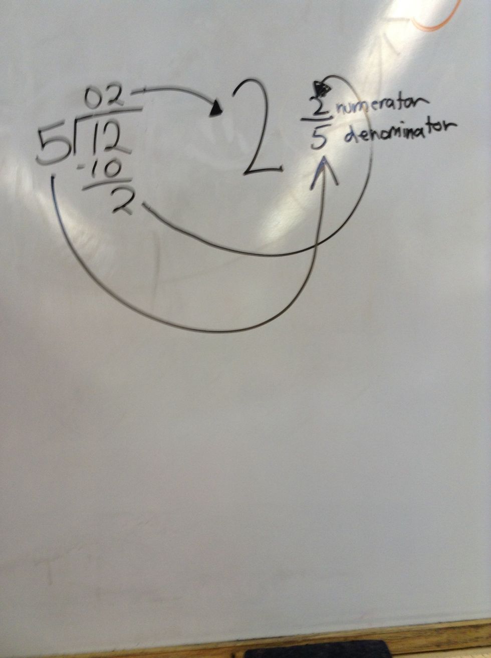 And now we put the answer together and our mixed number is 2 2/5.