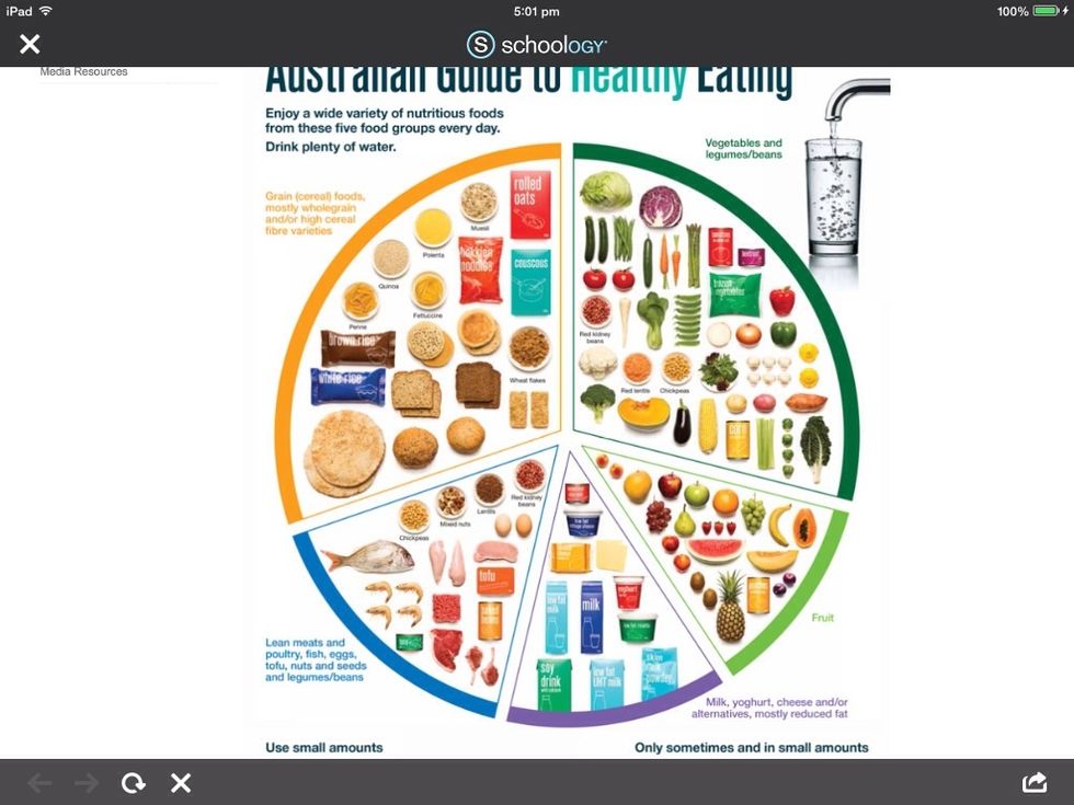 And remember to always eat healthy. Use this as a guide. Remember to also exercise regularly. For example go for a walk or jog or swim or bike ride. Try and find someone that suits you.