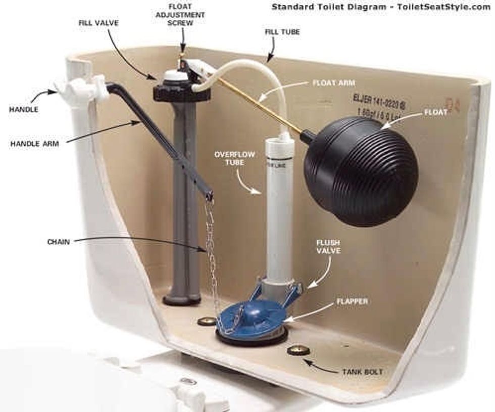 Ball System