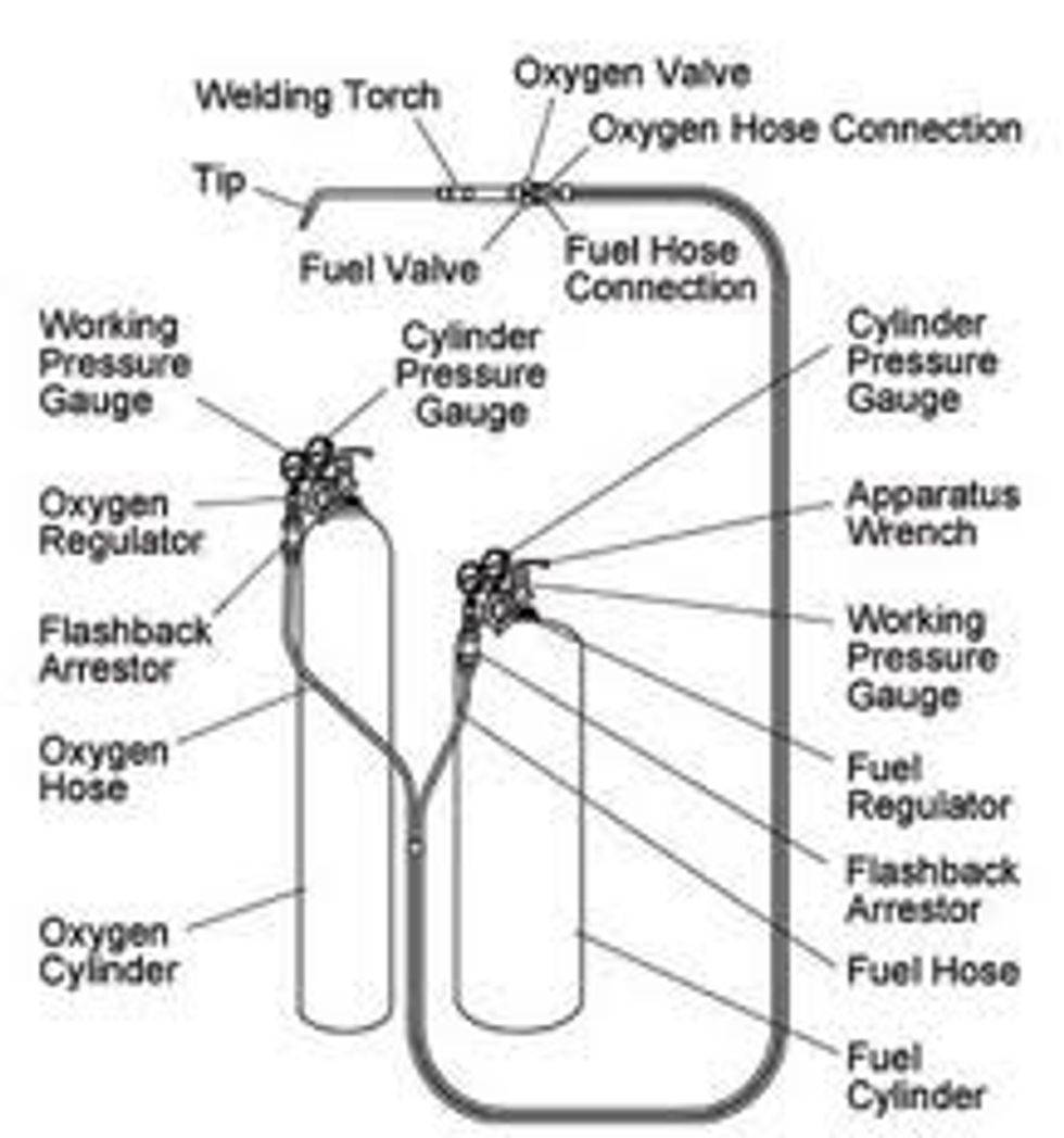 How to operate an oxy-acetylene cutting torch - B+C Guides