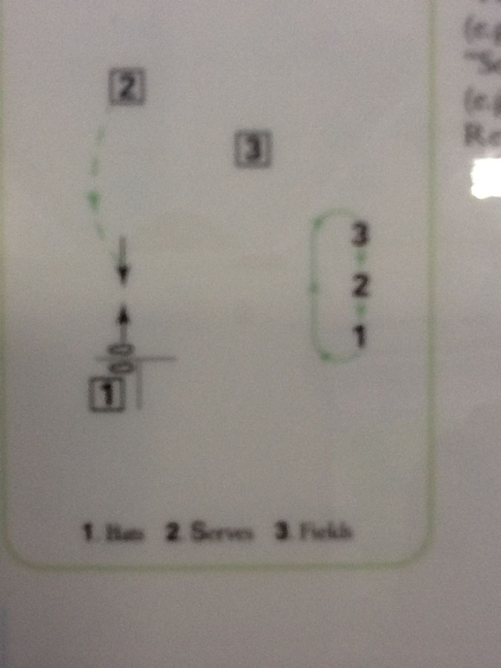 Batter to say ready, 4/5 goes each then rotate. Progression - "play or leave"