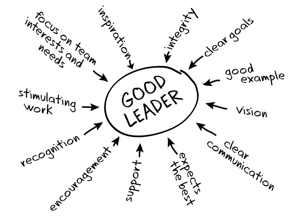 Be a good leader and always lead from the front. To own a successful business, you cannot rely on others only to work on your growth.
