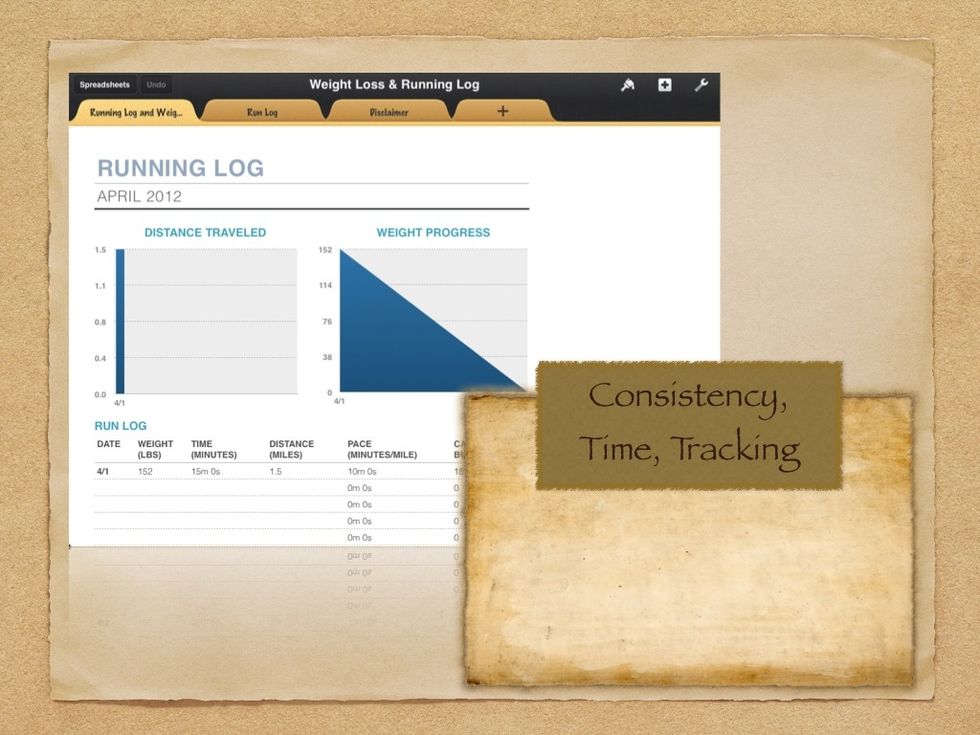 Be CONSISTENT, give it some TIME, and TRACK YOUR PROGRESS