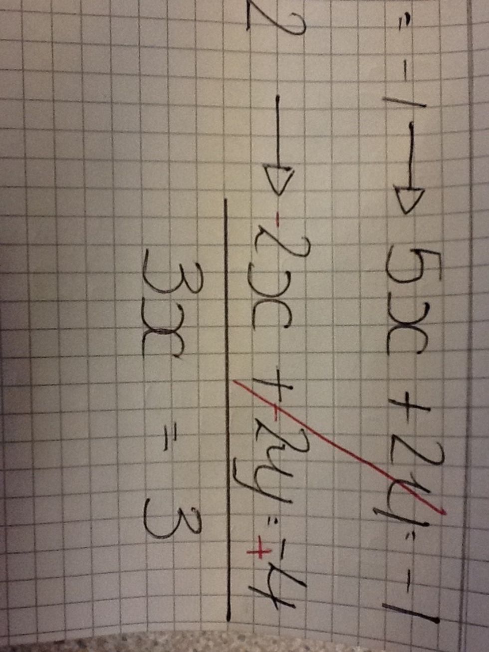 Because we cancelled out the y's we worked it what we were left with which was 5x-2x equalling 3x and -1+4 which equals 3