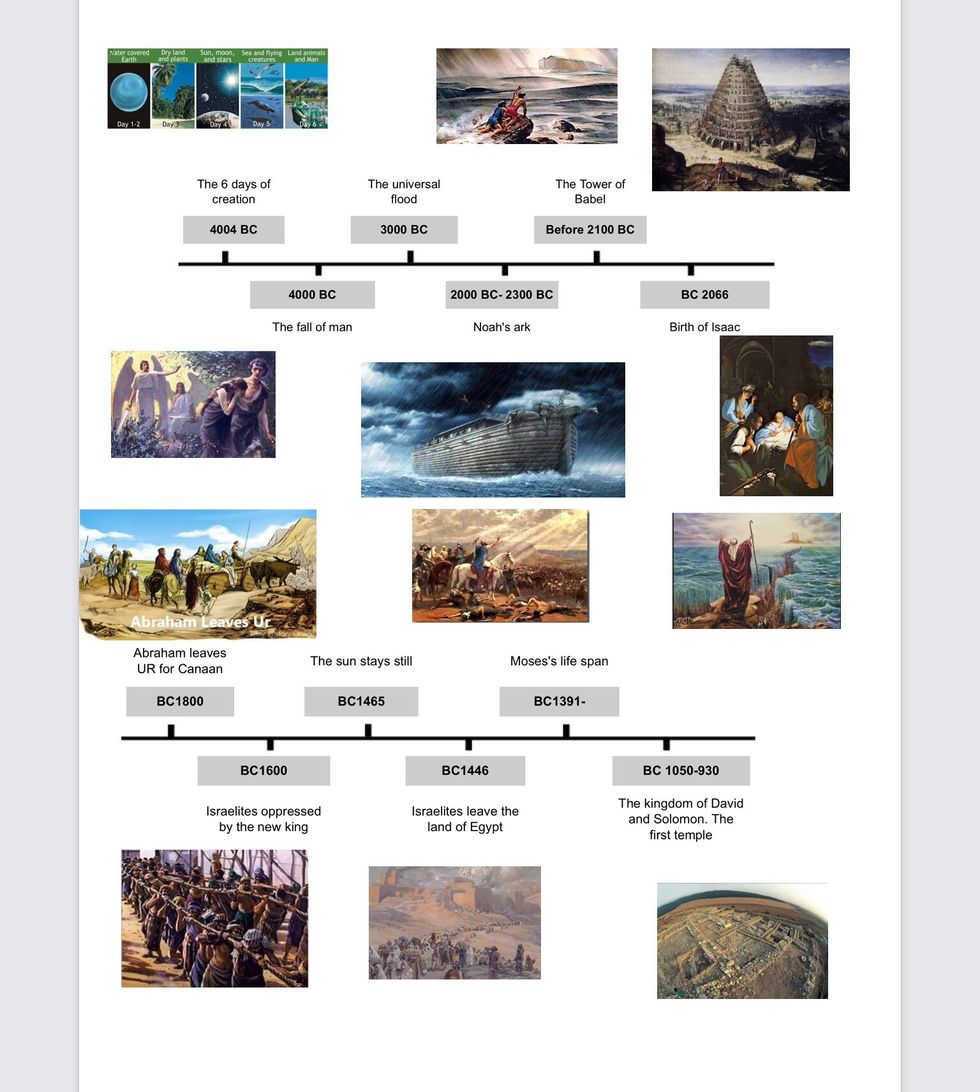 Biblical timeline