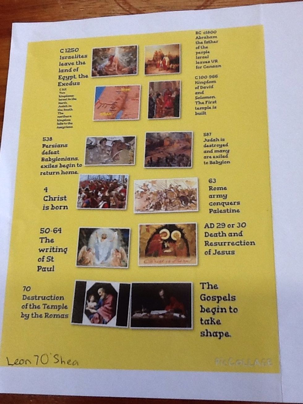 Biblical Timeline