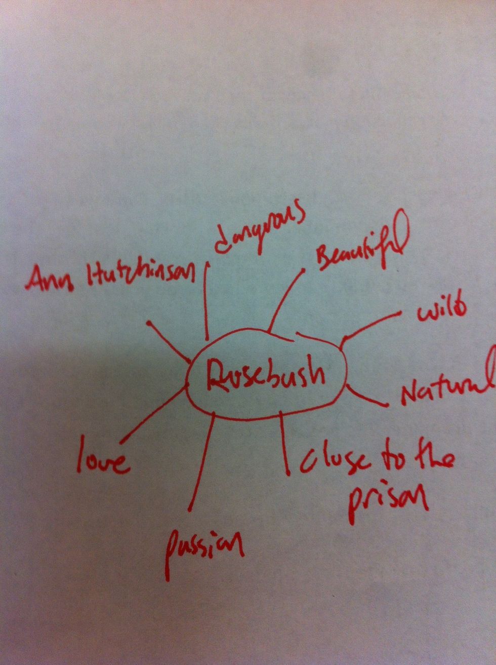 Brainstorm (on paper or in your head) associations with the image or motif. You need to connect it to a big idea, answer the so what question, or make the implicit explicit.