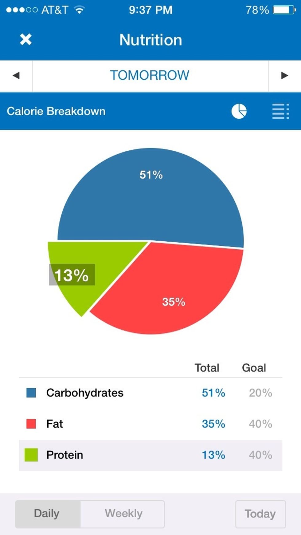 Calorie break down- not including the protein powder of your choice!