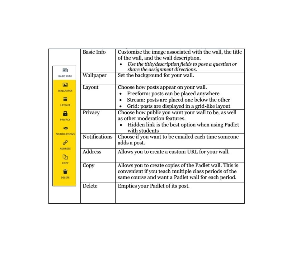 Click on each of the tiles on the right side of the screen to customize your wall.