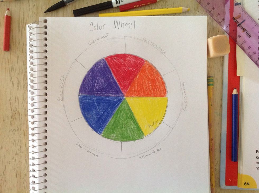 Color in your orange, green, and blue wedges. These are the secondary colors. They are created by mixing 2 primary colors together. The secondary colors sit between the colors that made them.