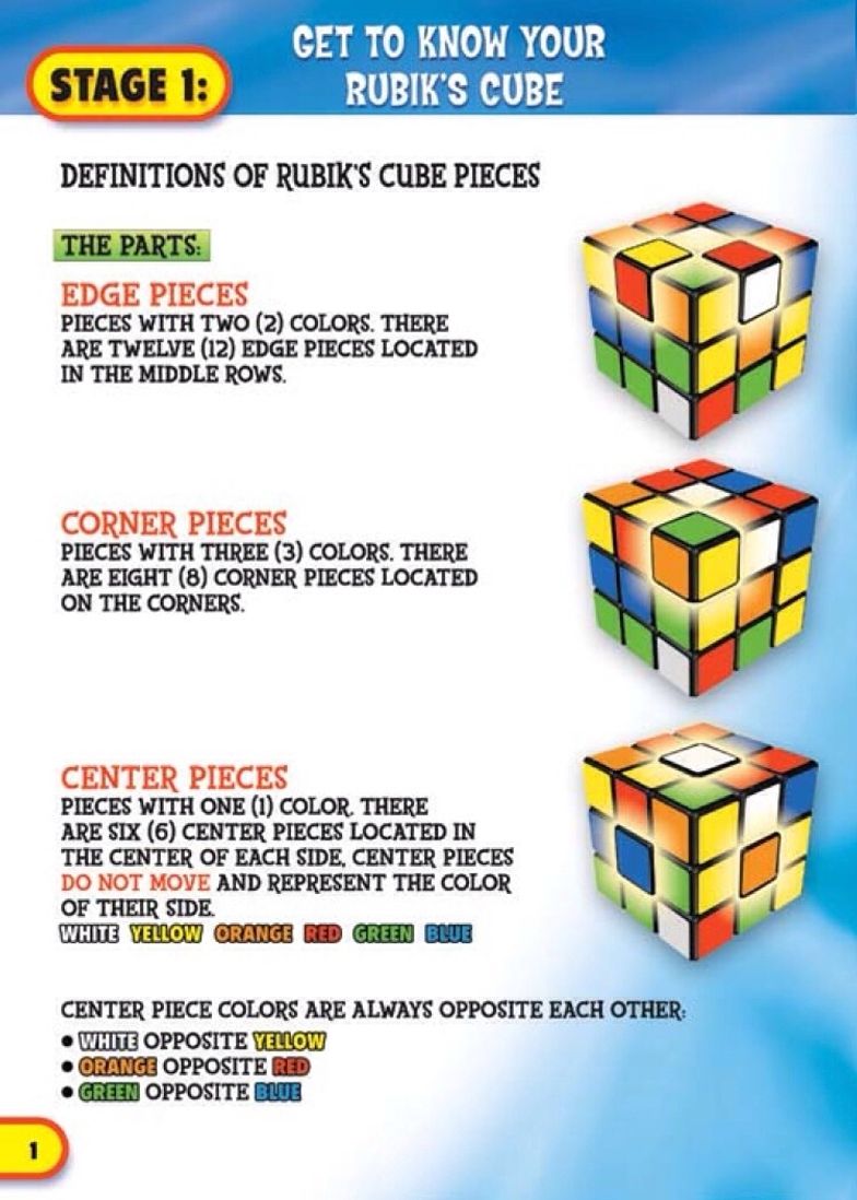 How To Solve Rubiks Cube B C Guides