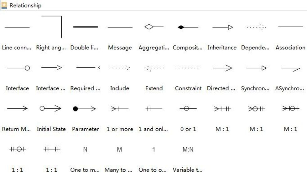 Drag a connector from the library to connect 2 shapes. If there is special relationship between 2 shapes, use connector from Relationship library.
