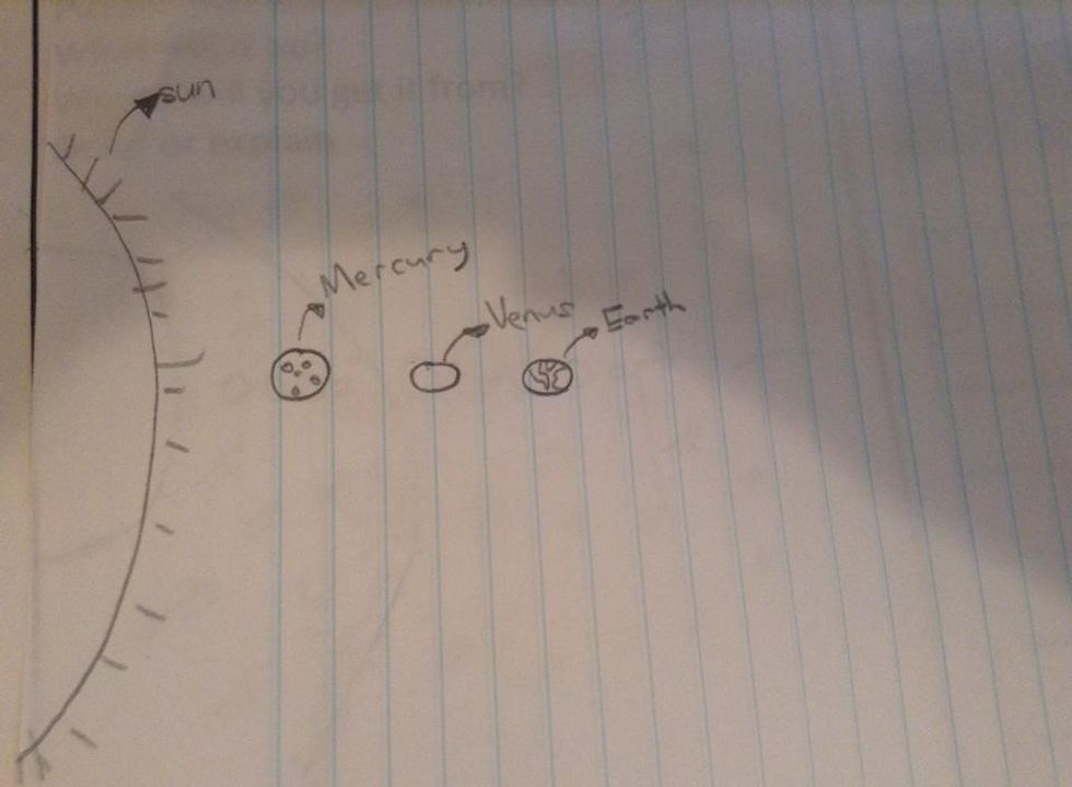 Draw our most favorite planet the Earth, next to Venus and color it blue and green to show life.