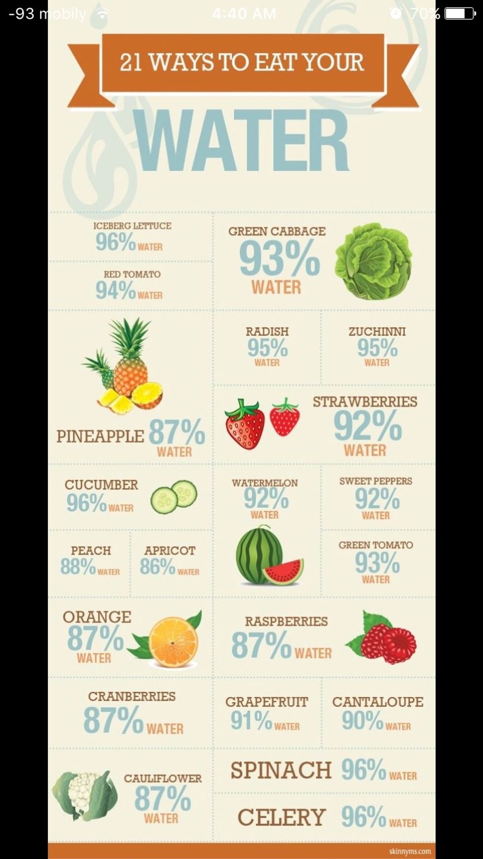 "EAT" WATER STAY HYDRATED