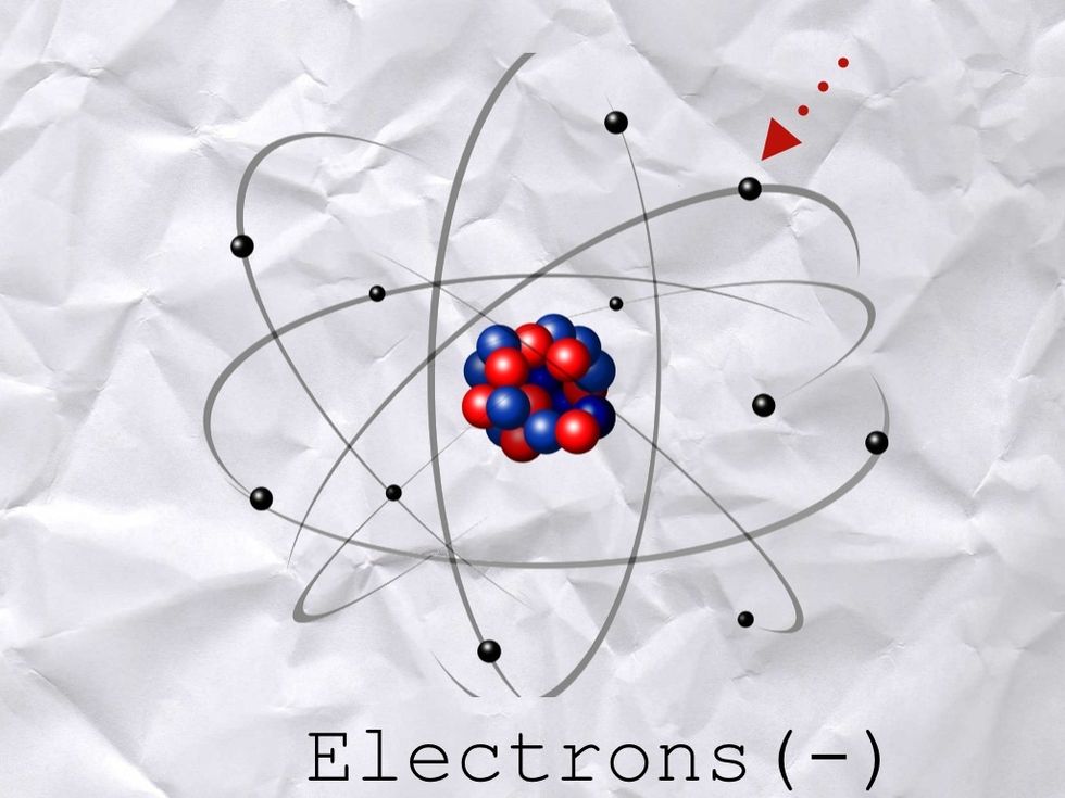 Electronics is all about ELECTRONS which are NEGATIVELY charged particles that float around the NUCLEUS of an ATOM. Chemistry junk.