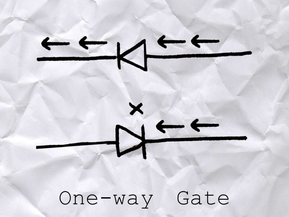 Electrons can flow one way through it, but not the other way. This is how it looks on a schematic diagram. The electrons follow the way the arrow points.
