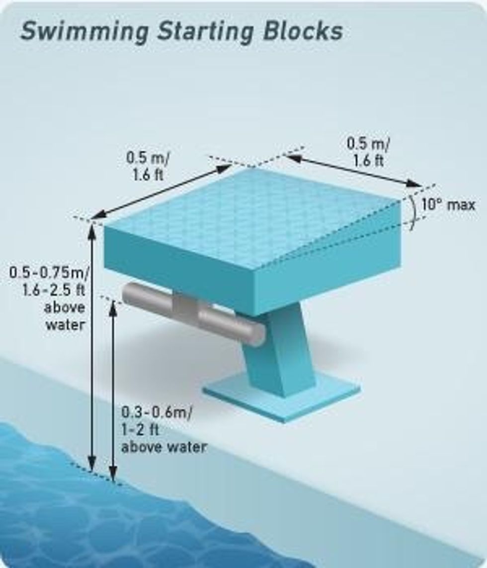 How to do a racing dive B+C Guides