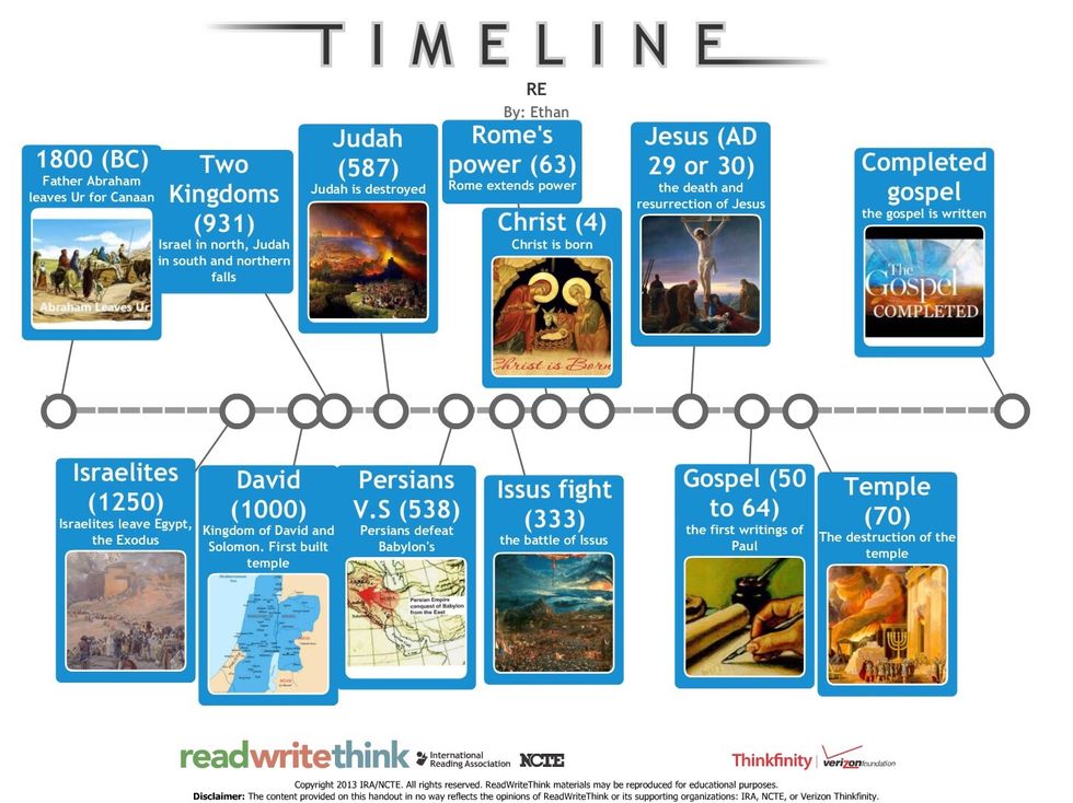 How to Read the Bible - B+C Guides