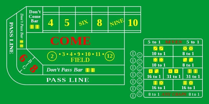 how to place bets in vegas online