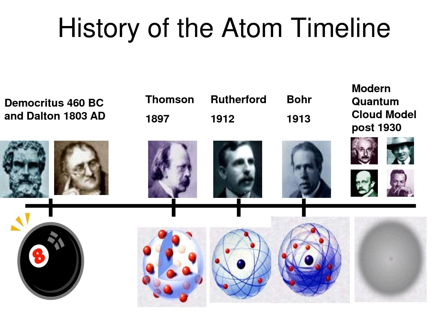 who developed the atomic theory