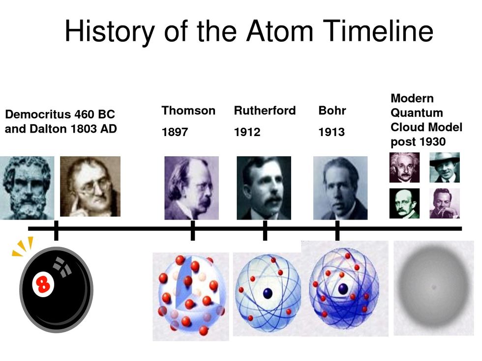 How to learn the history of atoms b c guides