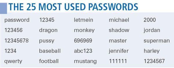good strong passwords
