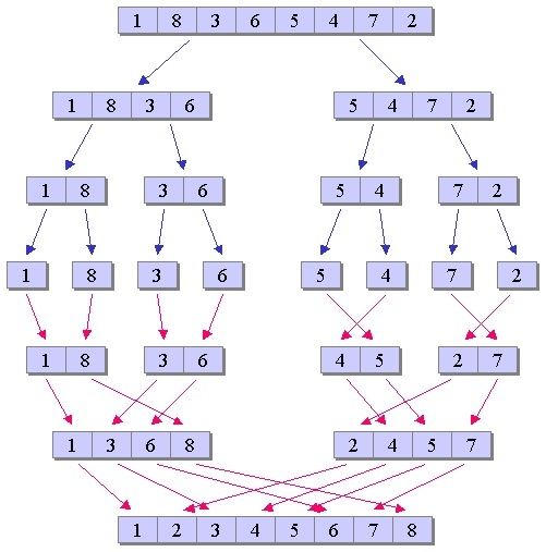 How To Understand Algorithms. - B+C Guides