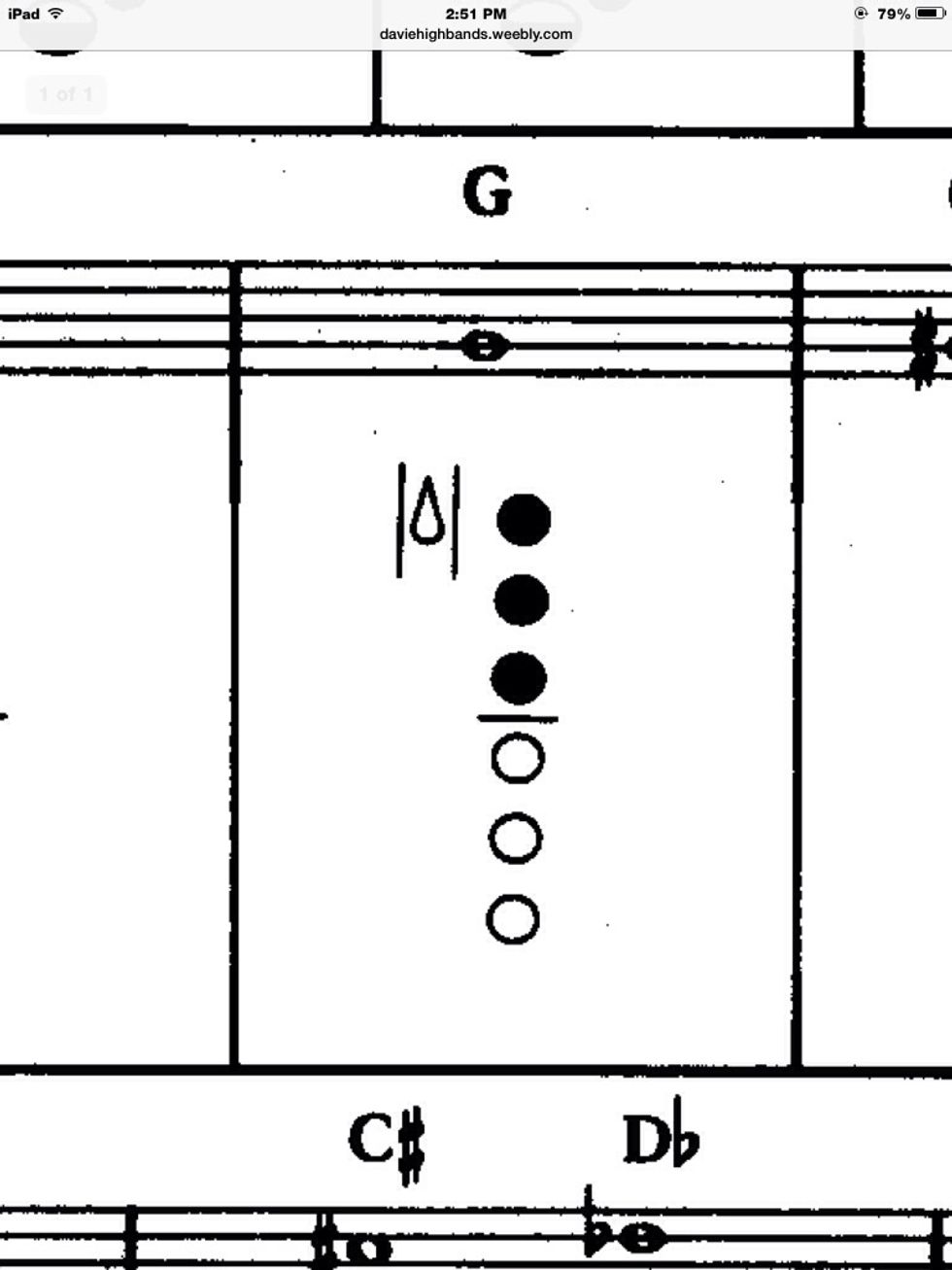 How to play saxophone chromatic scale section 1 part 1 B+C Guides