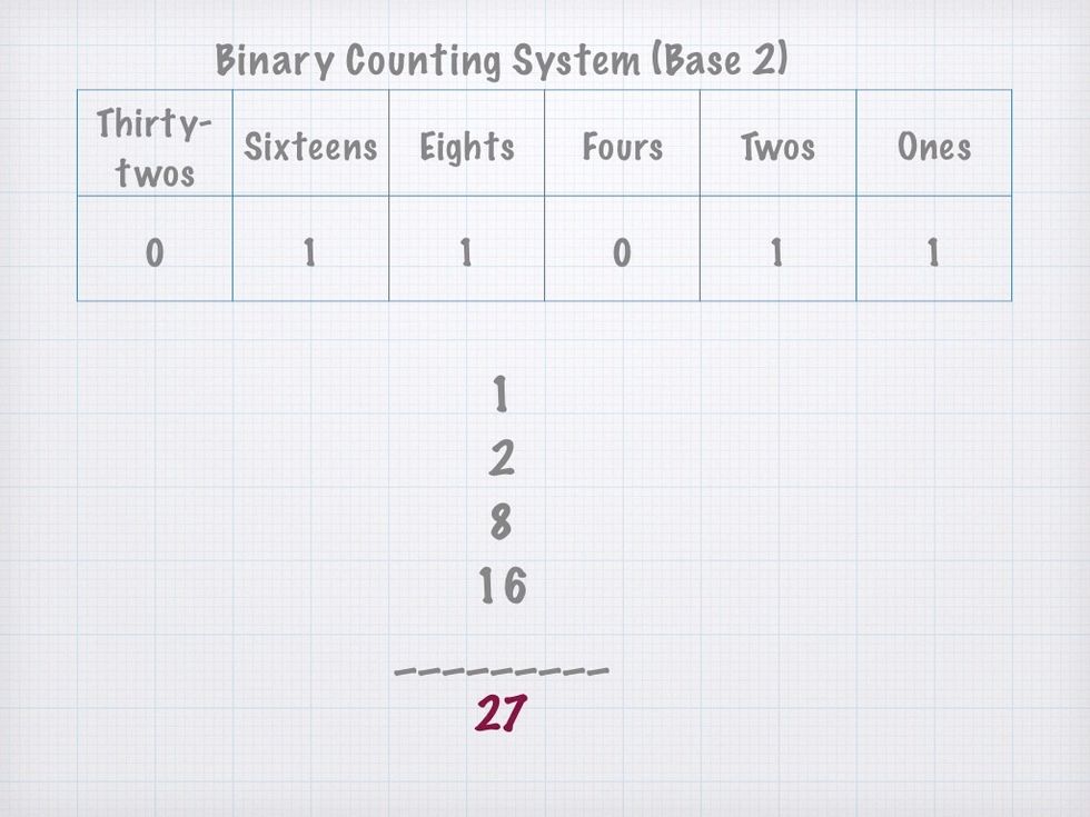 How to understand binary - B+C Guides