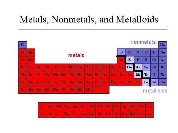 periodic table color coded metals nonmetals metalloids