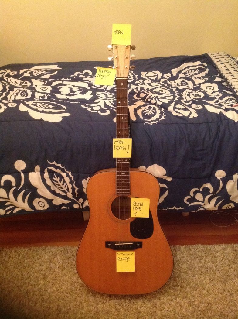 How To Play Easy Guitar Chords B C Guides How To Play Easy Guitar Chords B C Guides