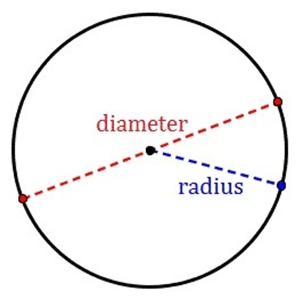 Диаметр точки. Сантирадиан. Diameter: 3⅞”. Что такое радиус 615. 50 Pixels in diameter to Radius.