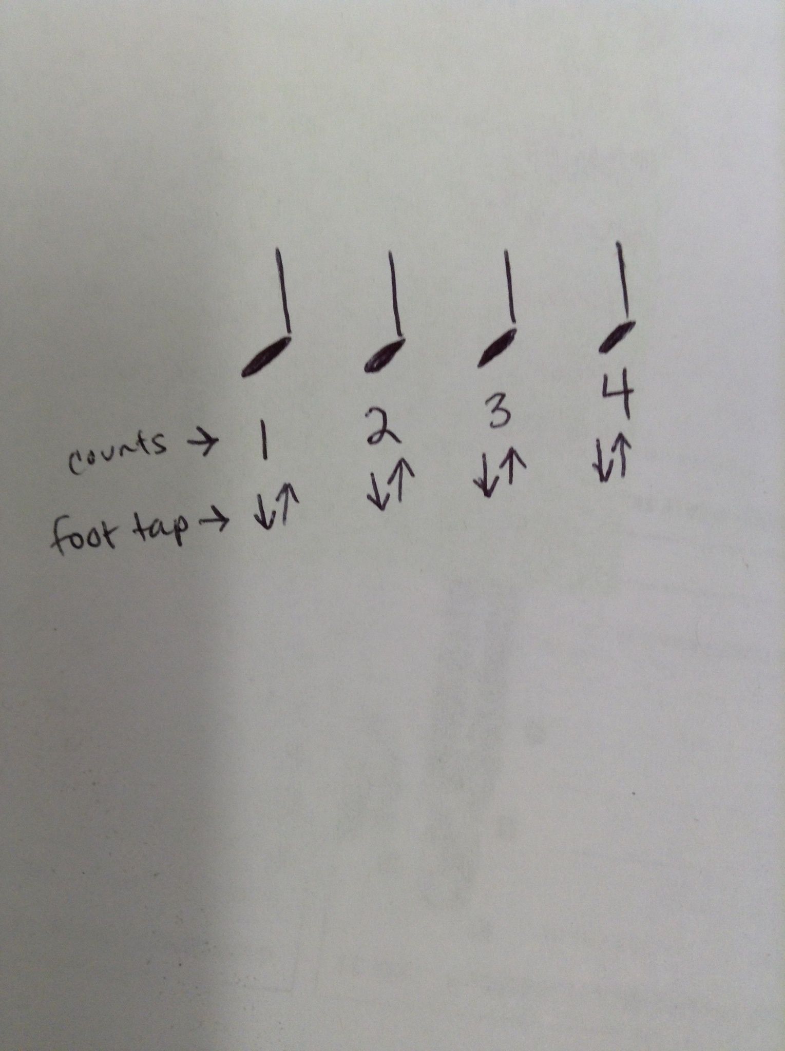 quarter note c quarter note c