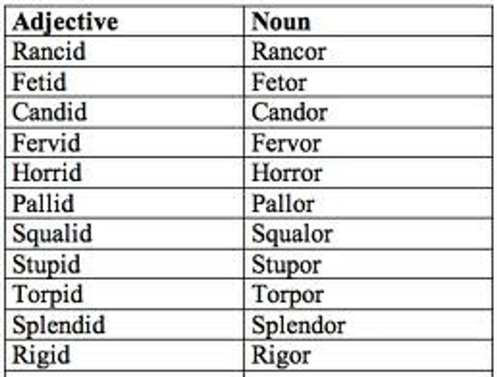 How to making your paragraph specific - B+C Guides