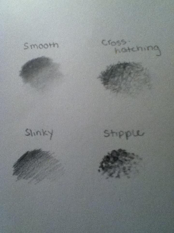 How To Draw Different Types Of Shading - B+C Guides