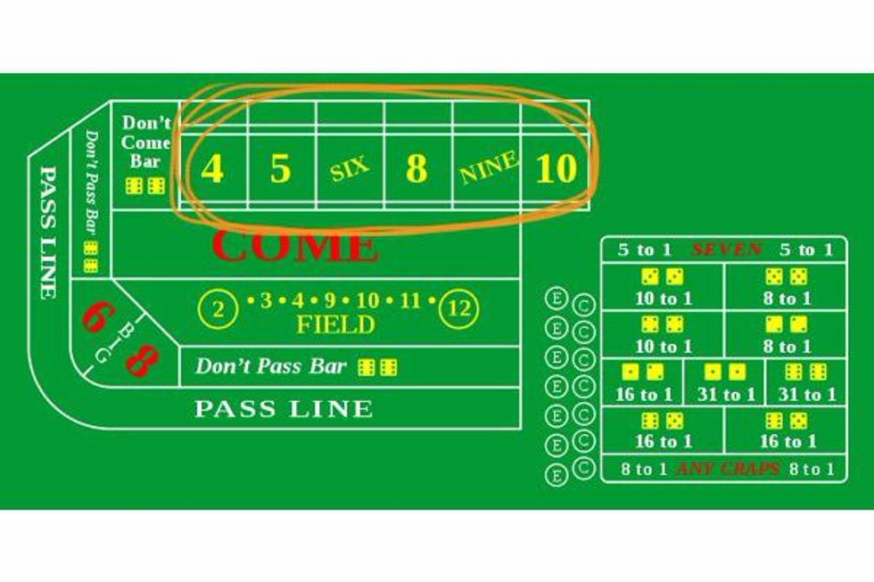 How to play craps for beginners B+C Guides