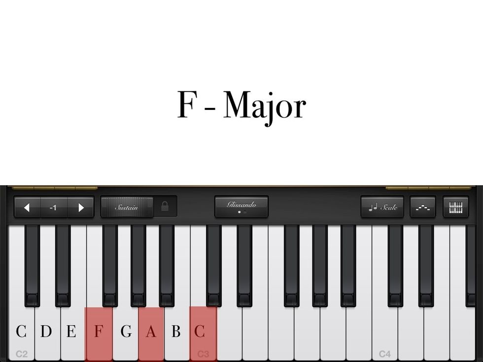 F-MAJOR: First finger on ''F''. 2nd finger on "A". Third finger on "C".