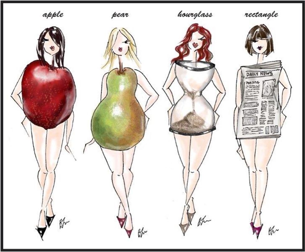 Figure out your body type...