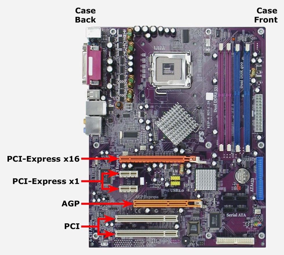 Find the PCI x16 slot (yours may be a different color)